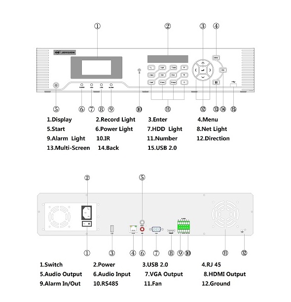 nvr profesional schema
